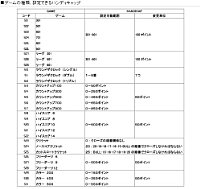 BLITZER(R)　エレクトロニックダーツ　BD-14　NAVY3枚目[ユルコロ情報]
